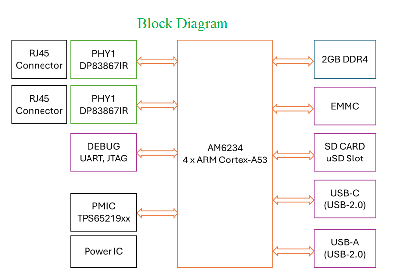 Mini Secure Firewall – image 1